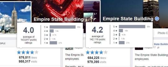 Empire State Building Review Ratings